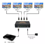 HDMI Splitter 4K x4 Jaltech